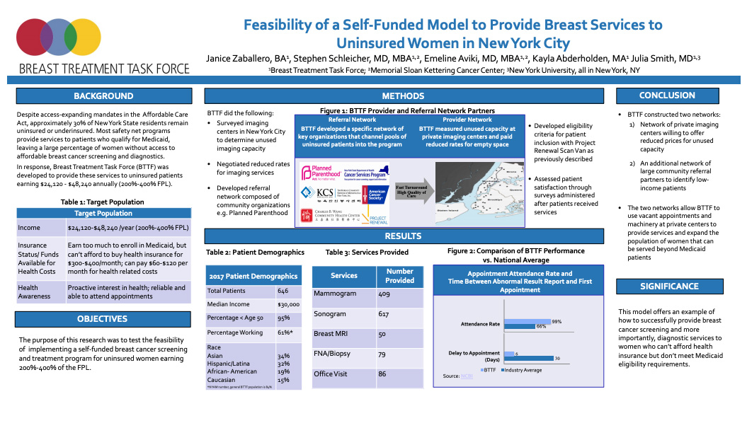 Video & ASCO Poster Presentation Breast Treatment Task Force